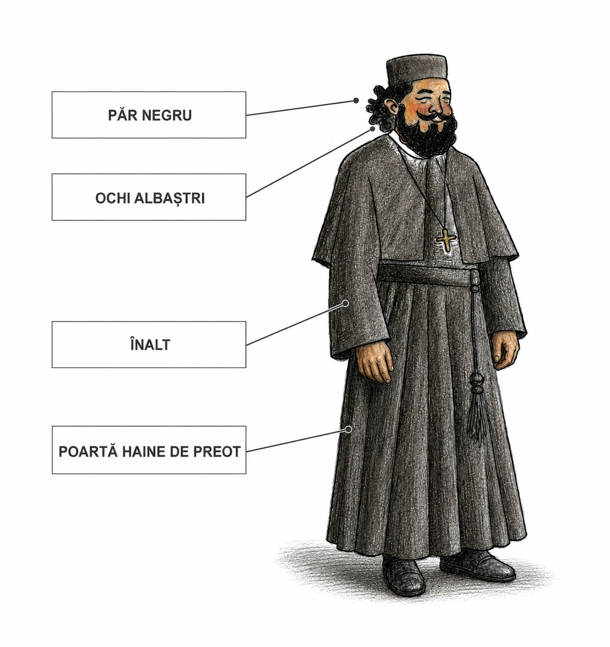 Bărbat cu păr și barbă negre, haină lungă închisă și cruce la gât; în stânga, patru etichete despre aspect și îmbrăcăminte.